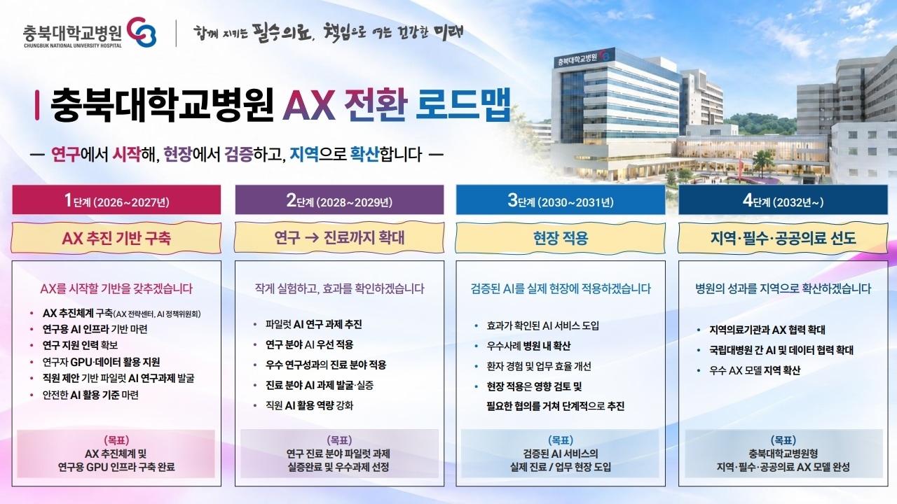 본문 이미지 - 충북대학교병원의 AX 전환 로드맵.(충북대학교병원 제공. 재판매 및 DB 금지) 2026.9.30/뉴스1