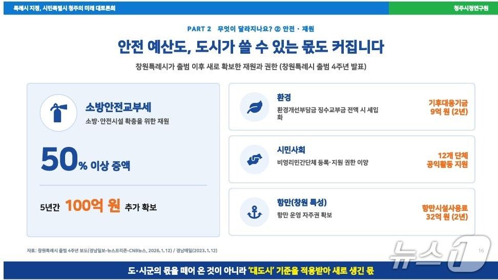 본문 이미지 - (청주시정연구원 제공. 재판매 및 DB금지) 2026.9.30/뉴스1