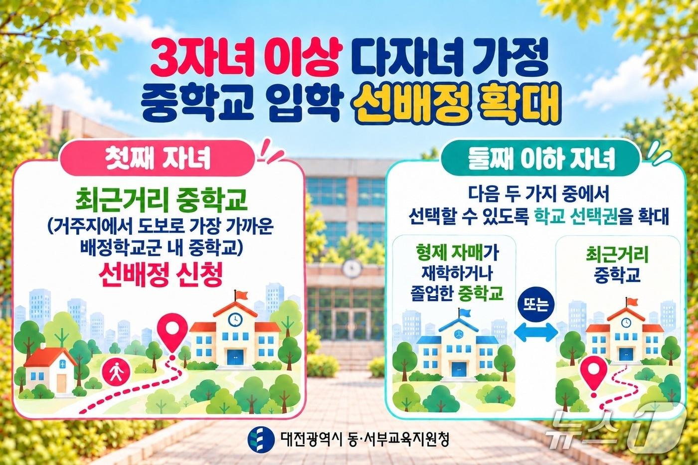 본문 이미지 - 3자녀 이상 다자녀 가정 중학교 입학 선배정 확대 안내(대전시교육청 제공) /뉴스1