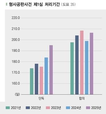 본문 이미지 - 대법원 제공