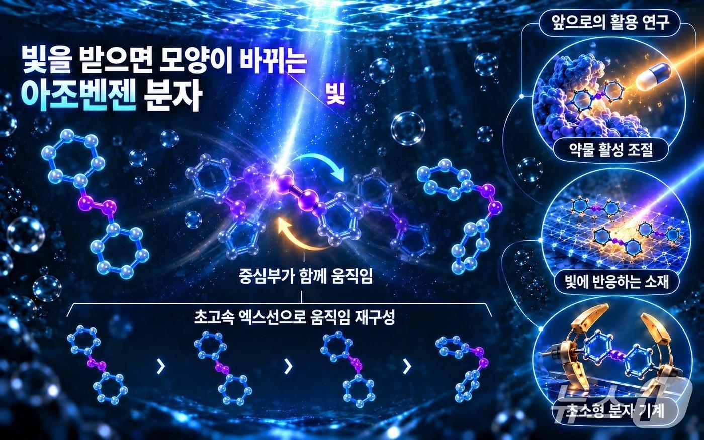 본문 이미지 - '이조벤젠'의 구조 변화 과정 규명 연구 이미지(AI 생성·KAIST 제공) /뉴스1