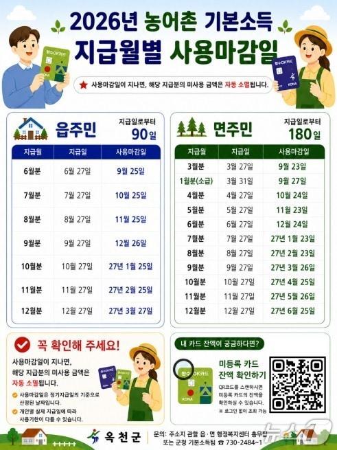 본문 이미지 - 농어촌 기본소득 사용 마감일 안내.(옥천군 제공. 재판매 및  DB금지)/뉴스1 