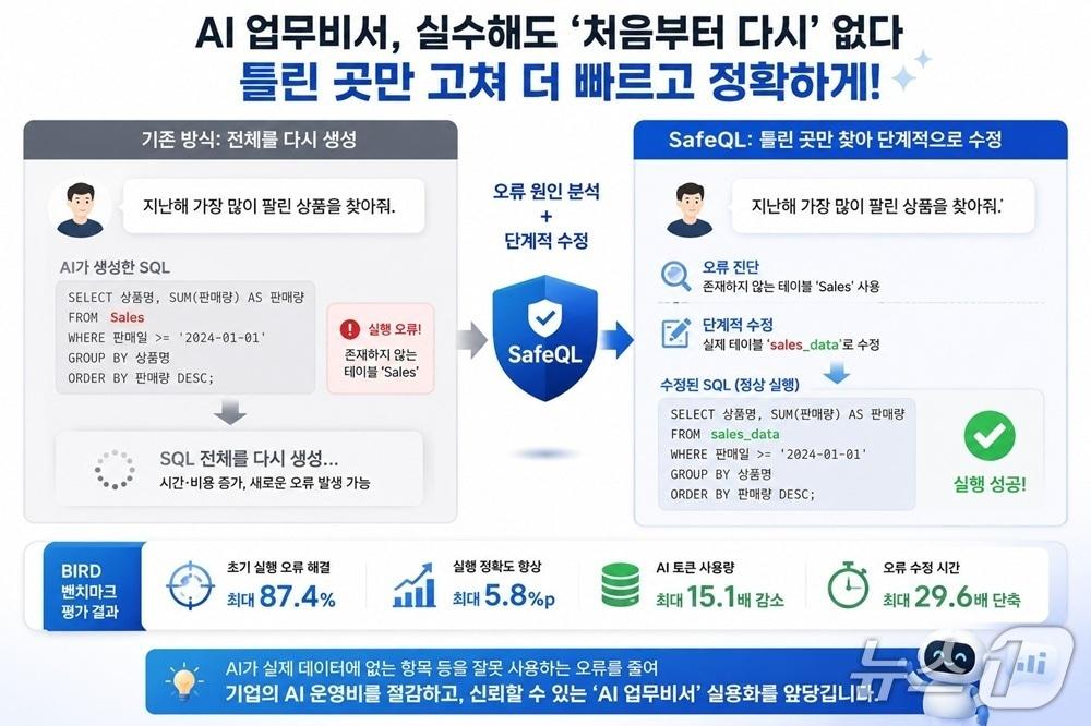 본문 이미지 - 세이프큐엘 연구 이미지(AI 생성·KAIST 제공) /뉴스1