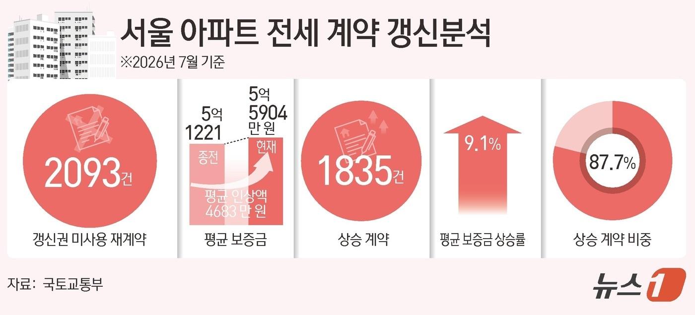 본문 이미지 - ⓒ 뉴스1 김초희 디자이너
