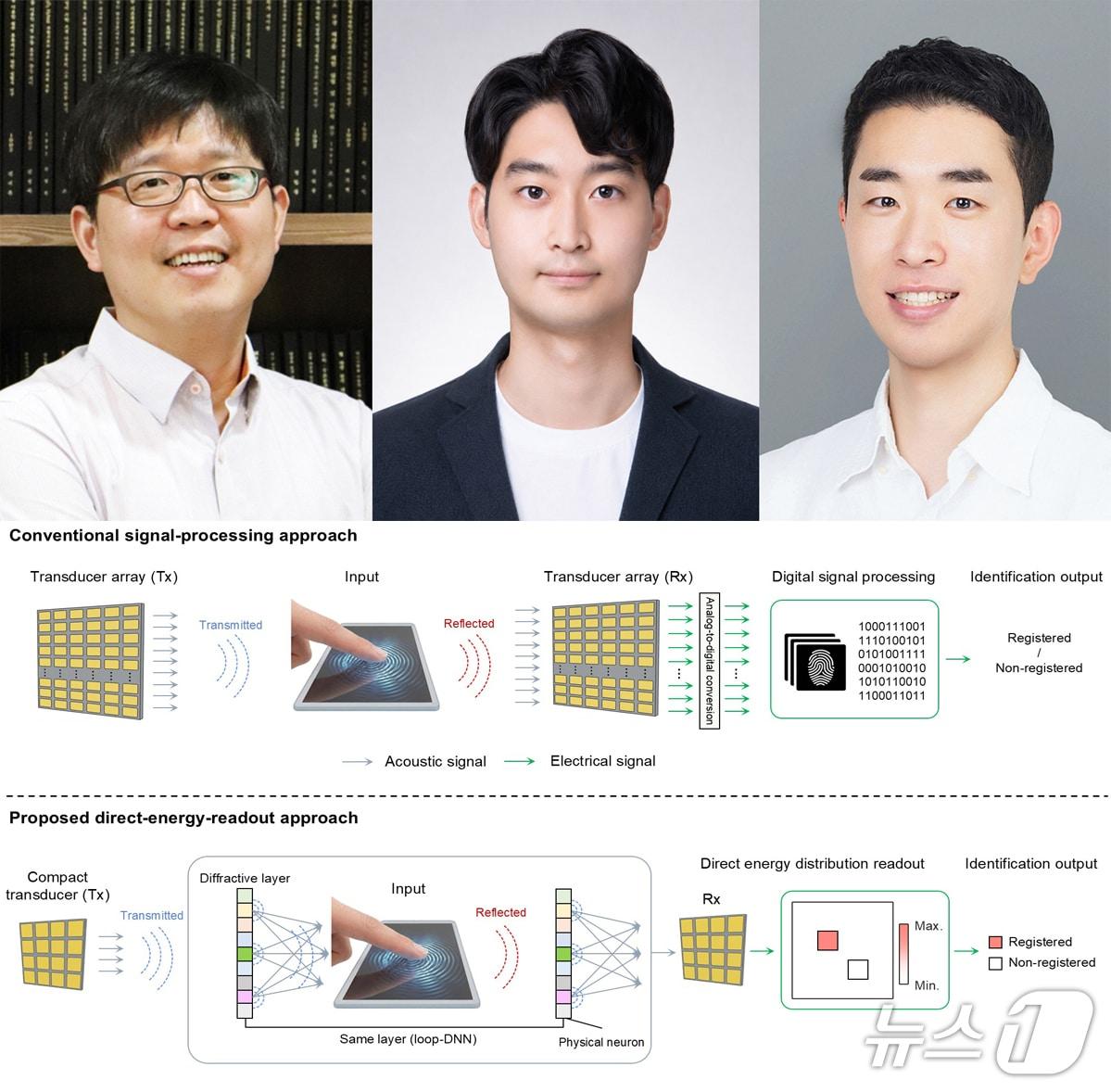 본문 이미지 -  노준석 포스텍  기계공학과 화학공학과 전자전기공학과 융합대학원 교수(왼쪽), 이석호 기계공학과 박사, 기계공학과 통합과정 오범석 씨.(포스텍제공. 재판매 및 DB금지) 2026.9.4/뉴스1