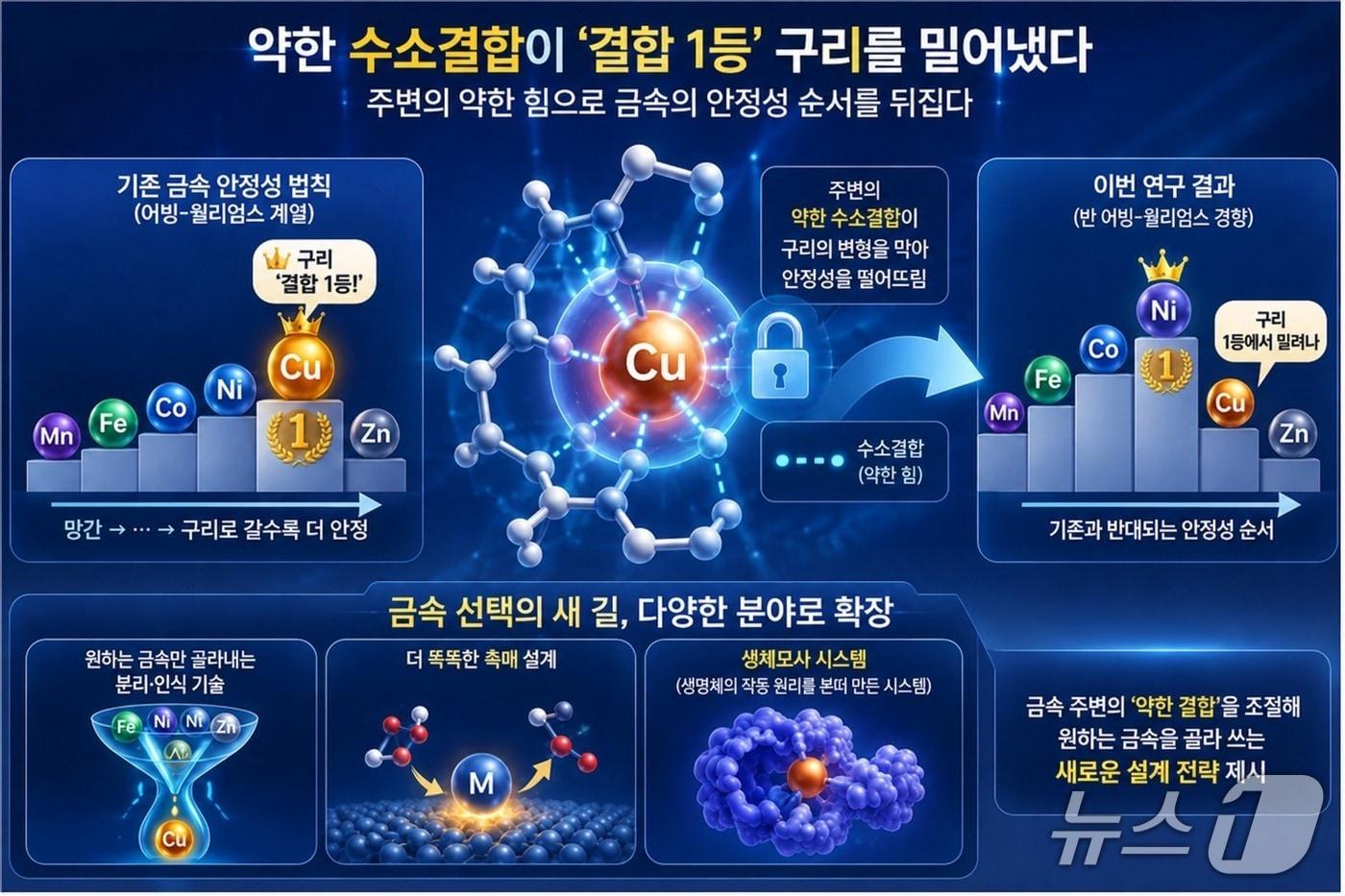 본문 이미지 - 반 어빙-윌리엄스 경향 구현 연구 이미지(AI 생성·KAIST 제공) /뉴스1