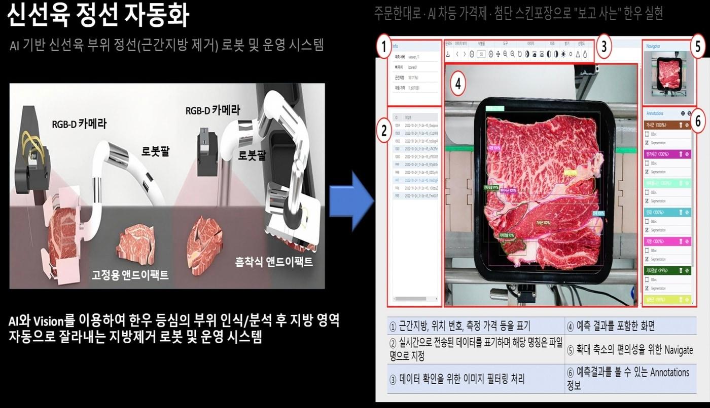 본문 이미지 -  AI 기반 신선육 부위 정선 로봇 및 운영 시스템(안심엘피씨 제공. 재판매 및 DB금지)