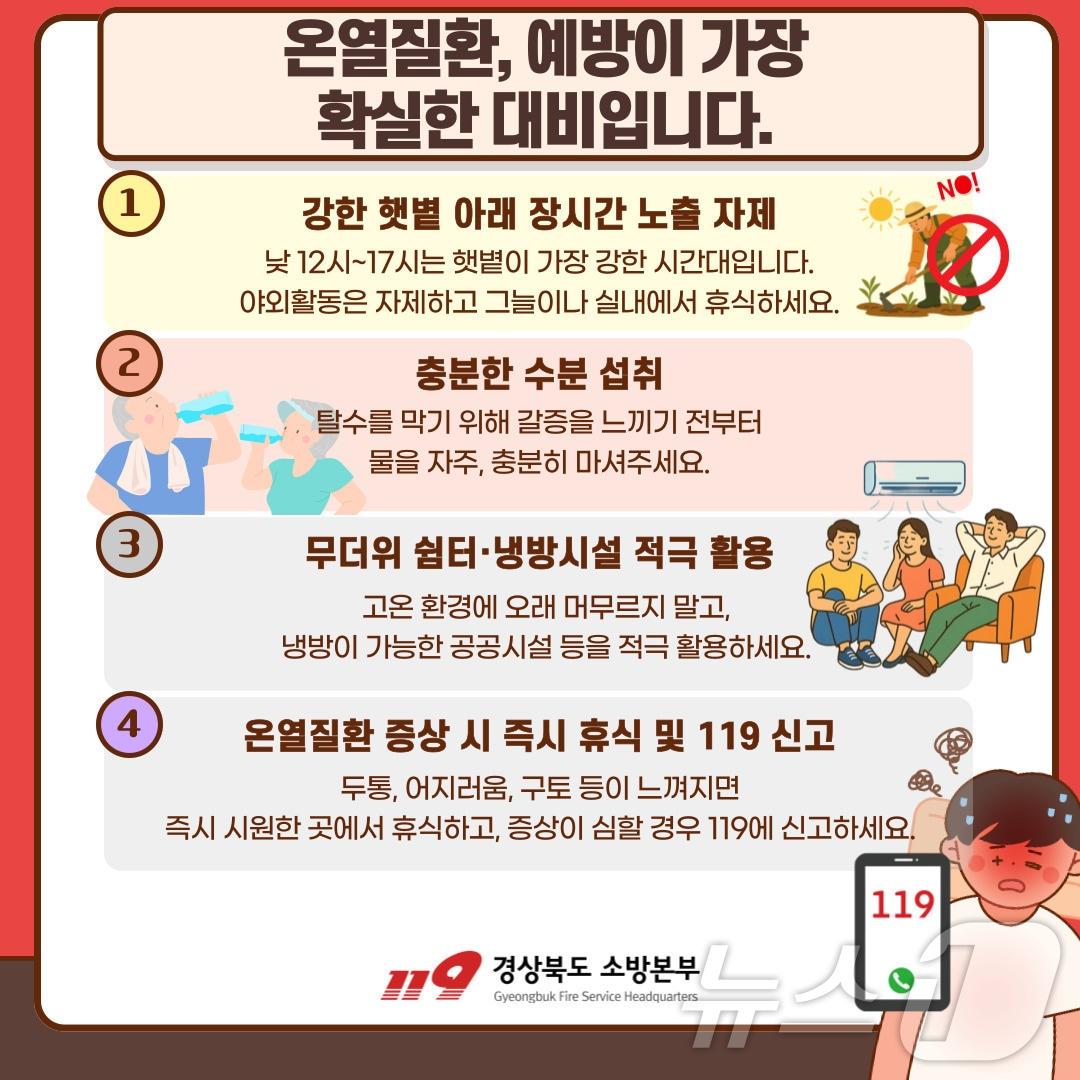 본문 이미지 - 경북소방본부는 7일 올해 8월 말 기준 온열질환 구급활동 인원이 236명으로 지난해 같은 기간 310명보다 23.9% 감소했다. ⓒ 뉴스1 김대벽 기자