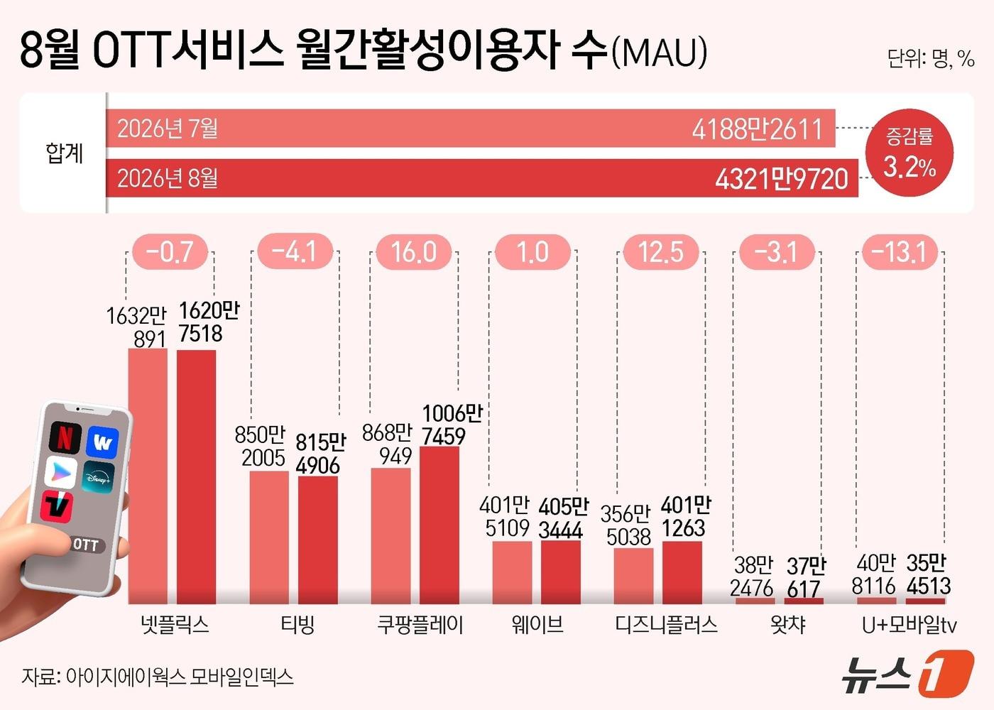 본문 이미지 - ⓒ 뉴스1 김초희 디자이너