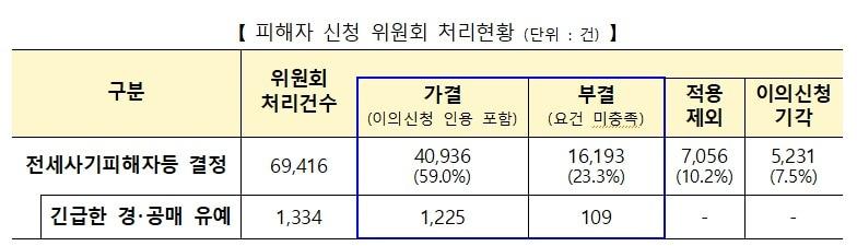 본문 이미지 - (국토부 제공) / 뉴스1 ⓒ News1