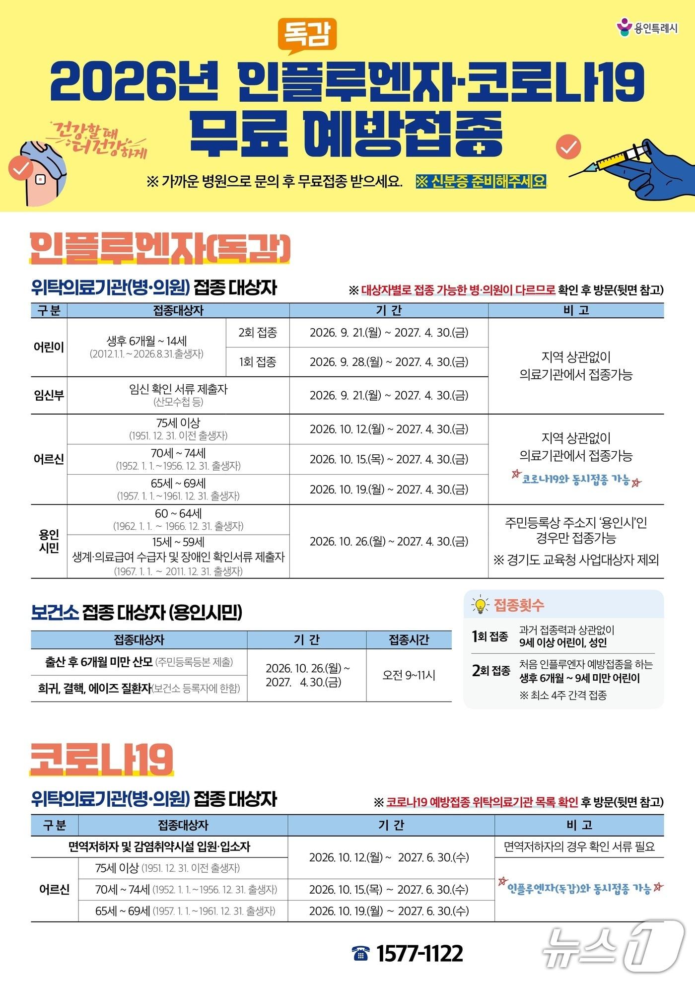 본문 이미지 - 용인시 인플루엔자·코로나19 무료 예방접종 안내문.(용인시 제공)