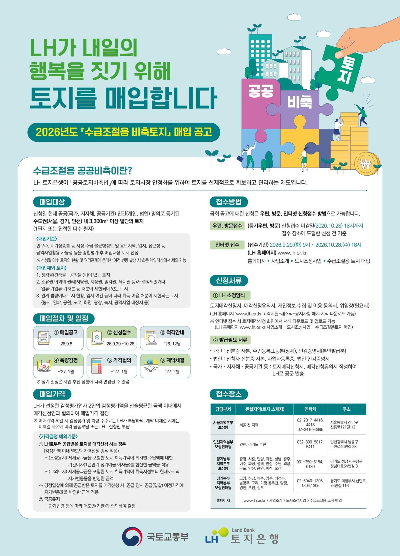 본문 이미지 - (국토부 제공) / 뉴스1 ⓒ News1