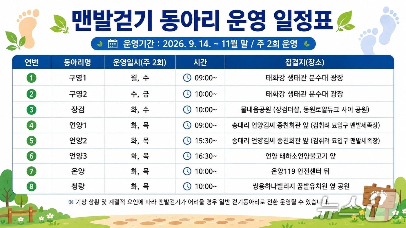 본문 이미지 - 울주군보건소 맨발걷기 동아리 운영 일정표. (울주군 제공. 재판매 및 DB 금지) /뉴스1