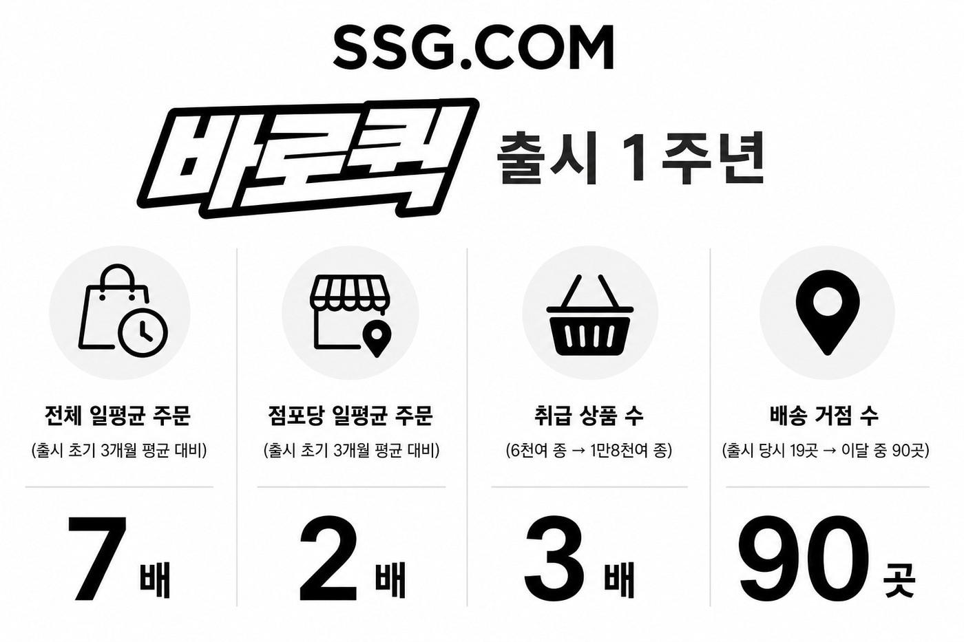 본문 이미지 - SSG닷컴 제공