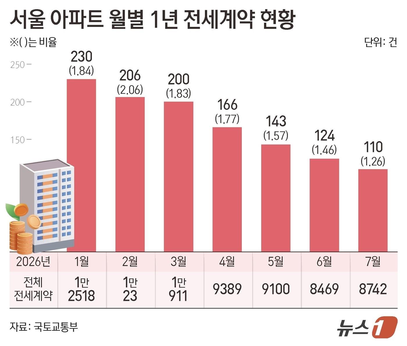 본문 이미지 - ⓒ 뉴스1 양혜림 디자이너