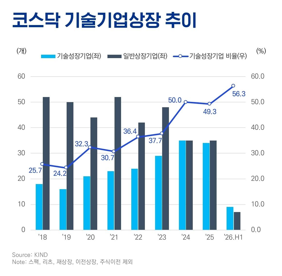 본문 이미지 - (삼정KPMG 제공) 