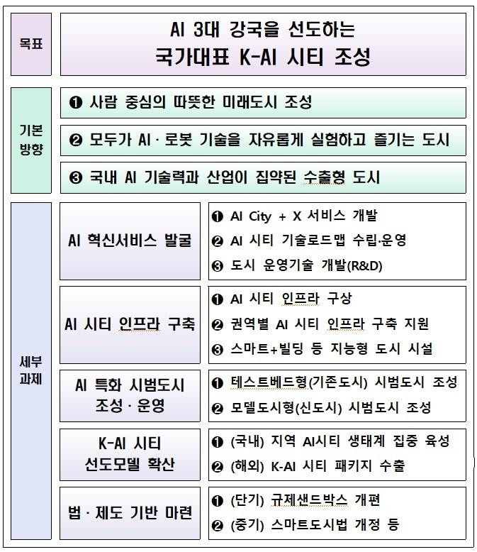 본문 이미지 - (국토부 제공) / 뉴스1 ⓒ News1