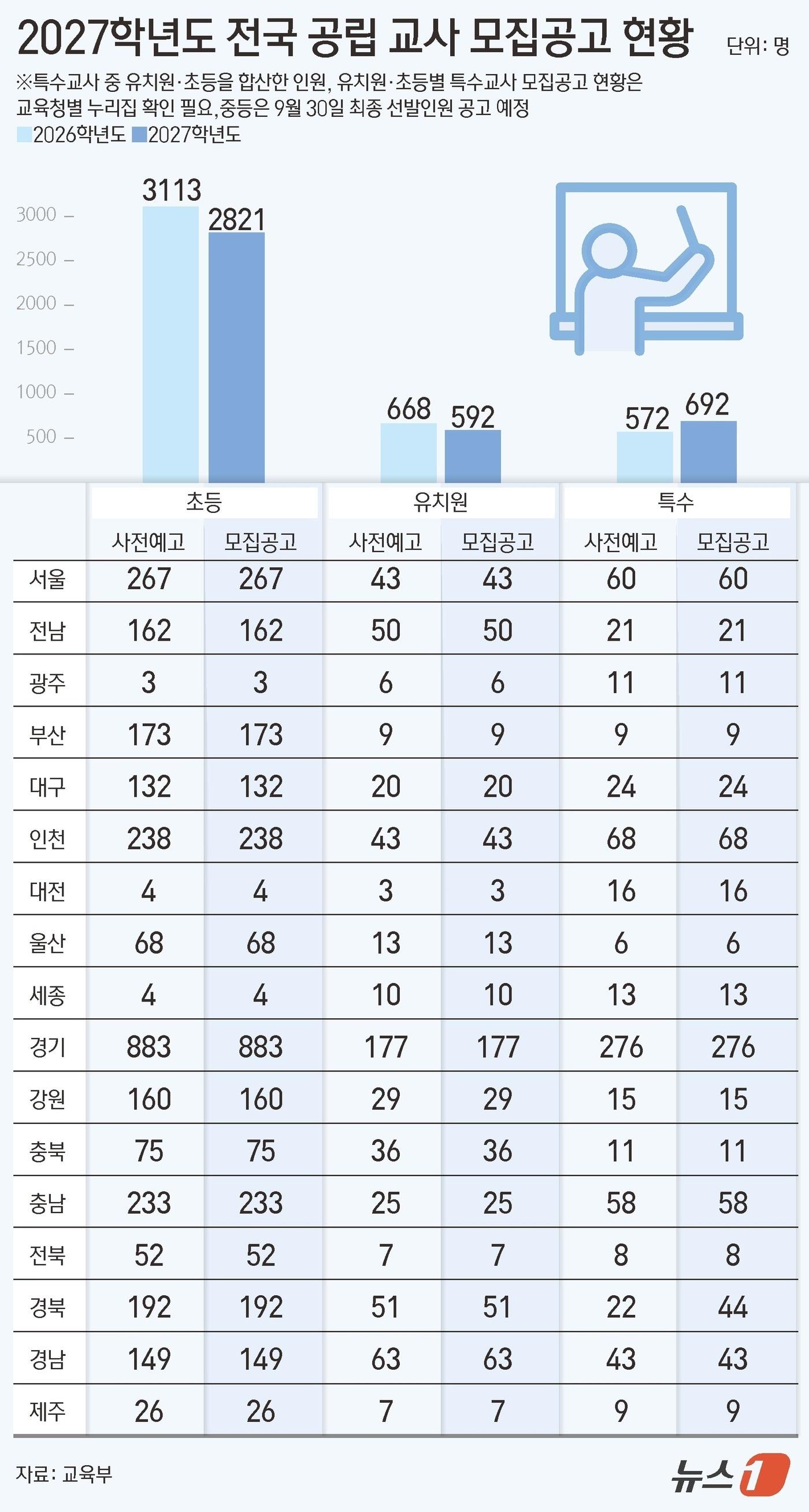 본문 이미지 - ⓒ 뉴스1 김초희 디자이너