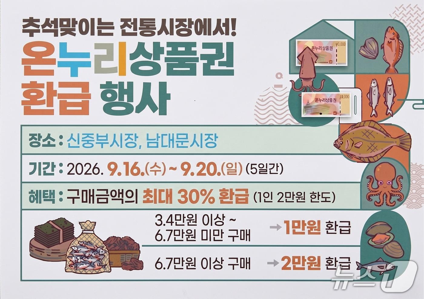 본문 이미지 - 중구 추석맞이 온누리상품권 환급 행사 소개(중구청 제공)