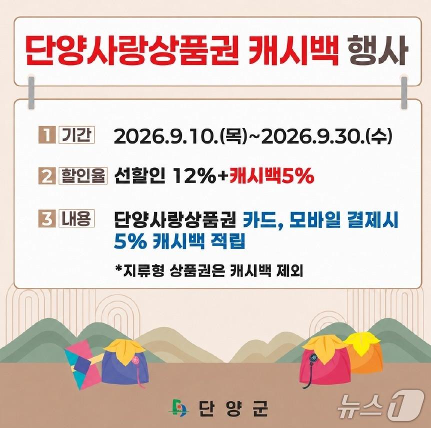 본문 이미지 -  단양사랑상품권 추가 할인 포스터.(단양군 제공. 재판매 및 DB금지)
