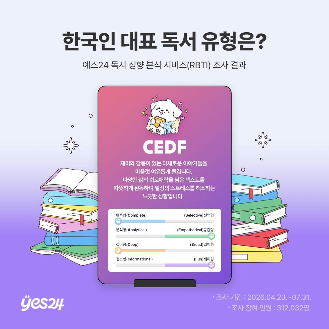 본문 이미지 - 예스24 독서 성향 검사 'RBTI' 독서 유형 1위 ‘CEDF’ (예스24 제공)