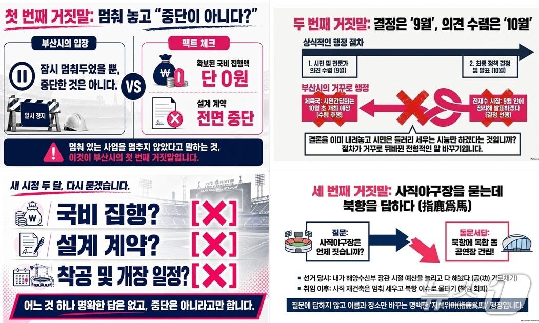 본문 이미지 - 이열 부산시의원 보도자료 내 참고자료.(부산시의회 제공. 재판매 및 DB금지)