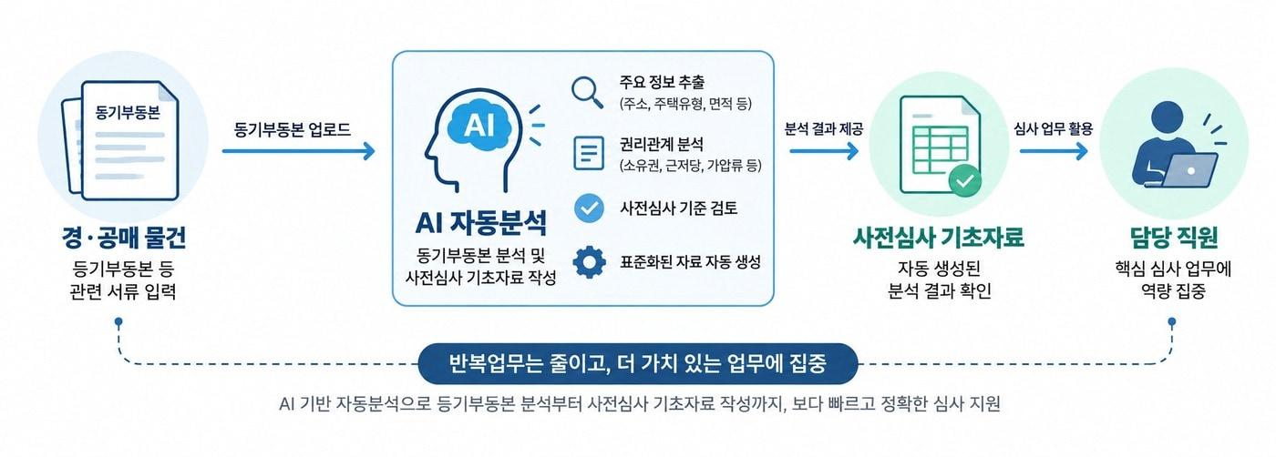 본문 이미지 - (HUG 제공) / 뉴스1 ⓒ News1