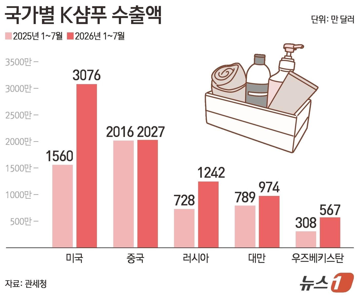 본문 이미지 - ⓒ 뉴스1 김지영 디자이너