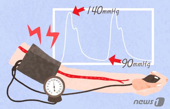 '침묵의 살인자' 고혈압은 심장을 어떻게 망가뜨리나