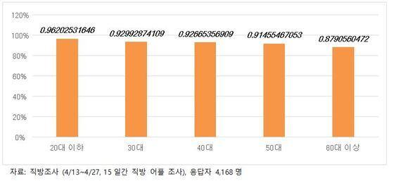 코로나19가 아파트 쇼핑 문화 바꿨다…사이버 견본주택 보편화