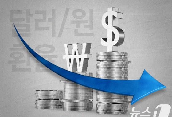 [달러·원] 환율 2.0원 내린 1476.3원 마감 