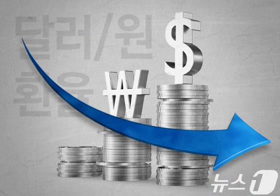 [달러·원] 환율 1.7원 내린 1447.7원 마감 