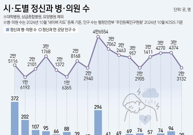 수도권 사는 MZ기자들이 본 농촌 노인의 죽음