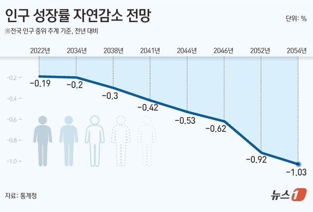"건물 더 짓는다고 사람 안 온다"…경북 인구정책 '생활권' 전환 제안