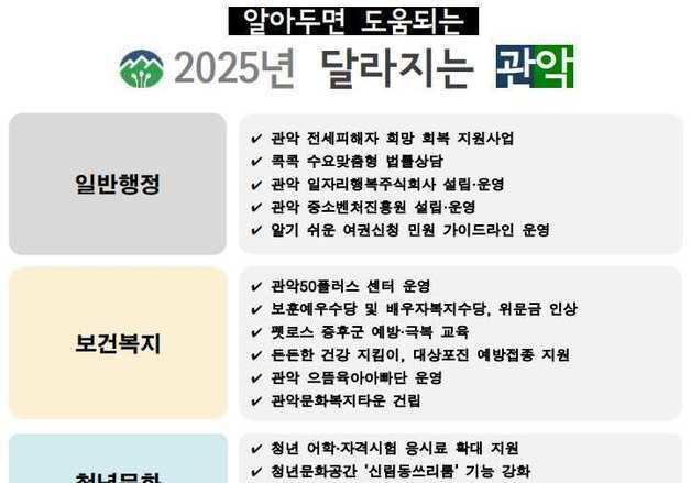 행정부터 보건복지까지…관악구, 새해 달라지는 38개 정책