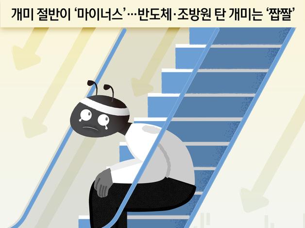 개미 절반이 '마이너스'…반도체·조방원 탄 개미는 '짭짤'