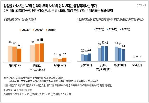 입양에 '나'는 찬성하지만, 사회가 차별할까 두려워
