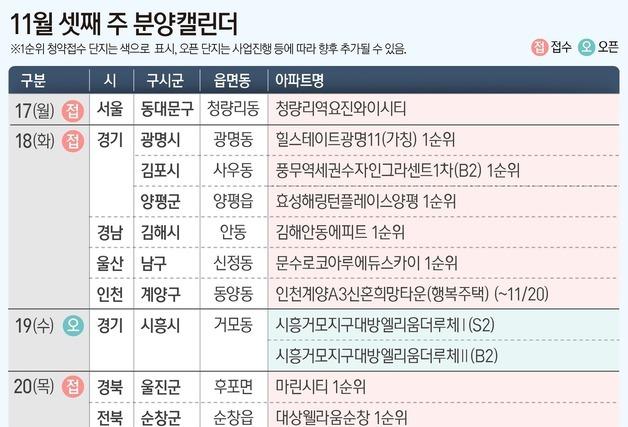 '힐스테이트광명11' 등 전국 9개 단지 분양…8082가구 청약 돌입