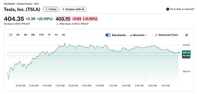 리비안 8%-루시드 6%, 테슬라 제외 전기차 일제 급락(상보)