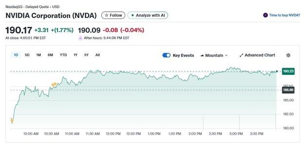 웨드부시 “저가 매수 기회” 엔비디아 1.77% 상승