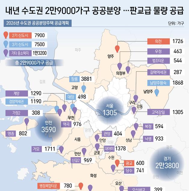 [오늘의 그래픽] 내년 수도권 2만9000가구 공공분양 …판교급 물량 공급