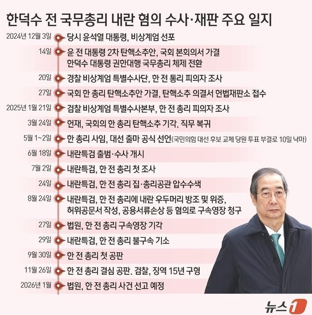 [그래픽] 한덕수 전 국무총리 내란 혐의 수사·재판 주요 일지