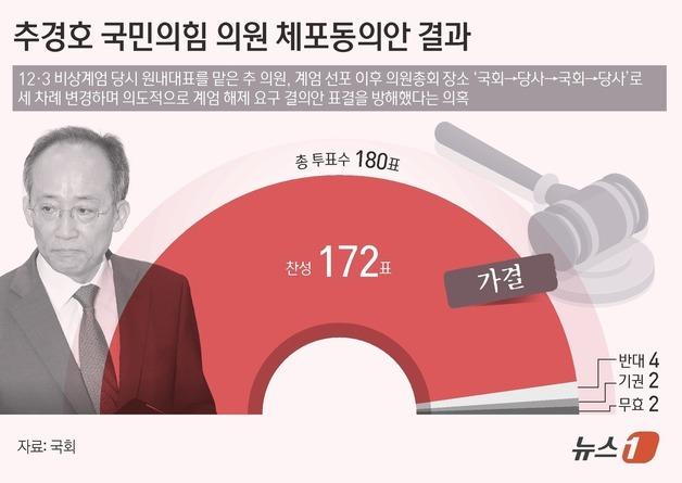 [그래픽] 추경호 국민의힘 의원 체포동의안 결과