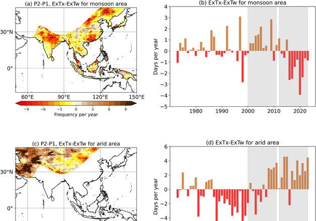GIST, 아시아 폭염 유형 규명…"동남아 습하고, 중앙아시아 건조"