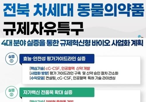 익산시, '차세대 동물의약품 규제자유특구' 후보지 선정