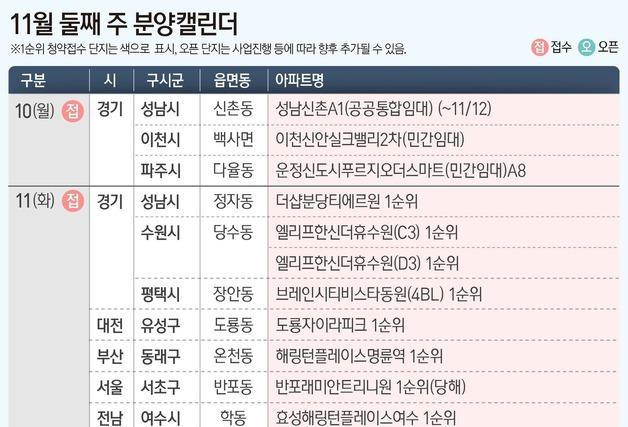 '반포래미안트리니원' 등 12개 단지 분양…총 8583가구 청약 돌입
