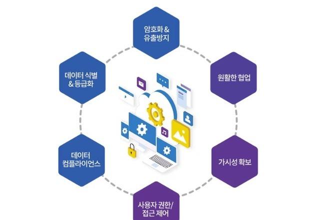 "여기저기 해킹 난리"…문서 반출 막는 소프트캠프 주목[줌인e종목]