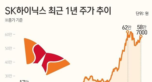 "작전주 잡자더니 SK하이닉스를"…시장경보제도 논란