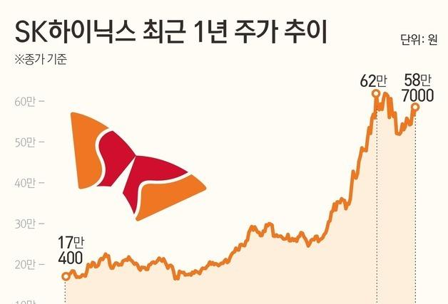 "작전주 잡자더니 SK하이닉스를"…시장경보제도 논란