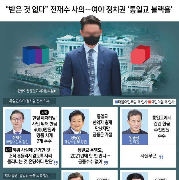 [오늘의 그래픽] "받은 것 없다" 전재수 사의…여야 정치권 '통일교 블랙홀'